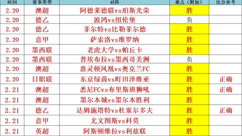 火箭止步连败，库明加创生涯新高独得33分，格林投篮命中率低至16中4