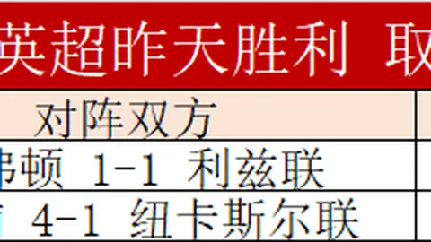 萨沃纳大腿二头肌受伤，尤文预计他需休战15天