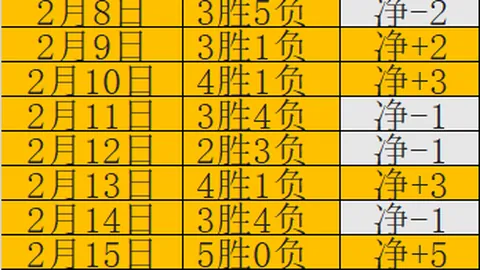 骑士客场挑战魔术，专家31期大乐透质合分析推荐前区十码